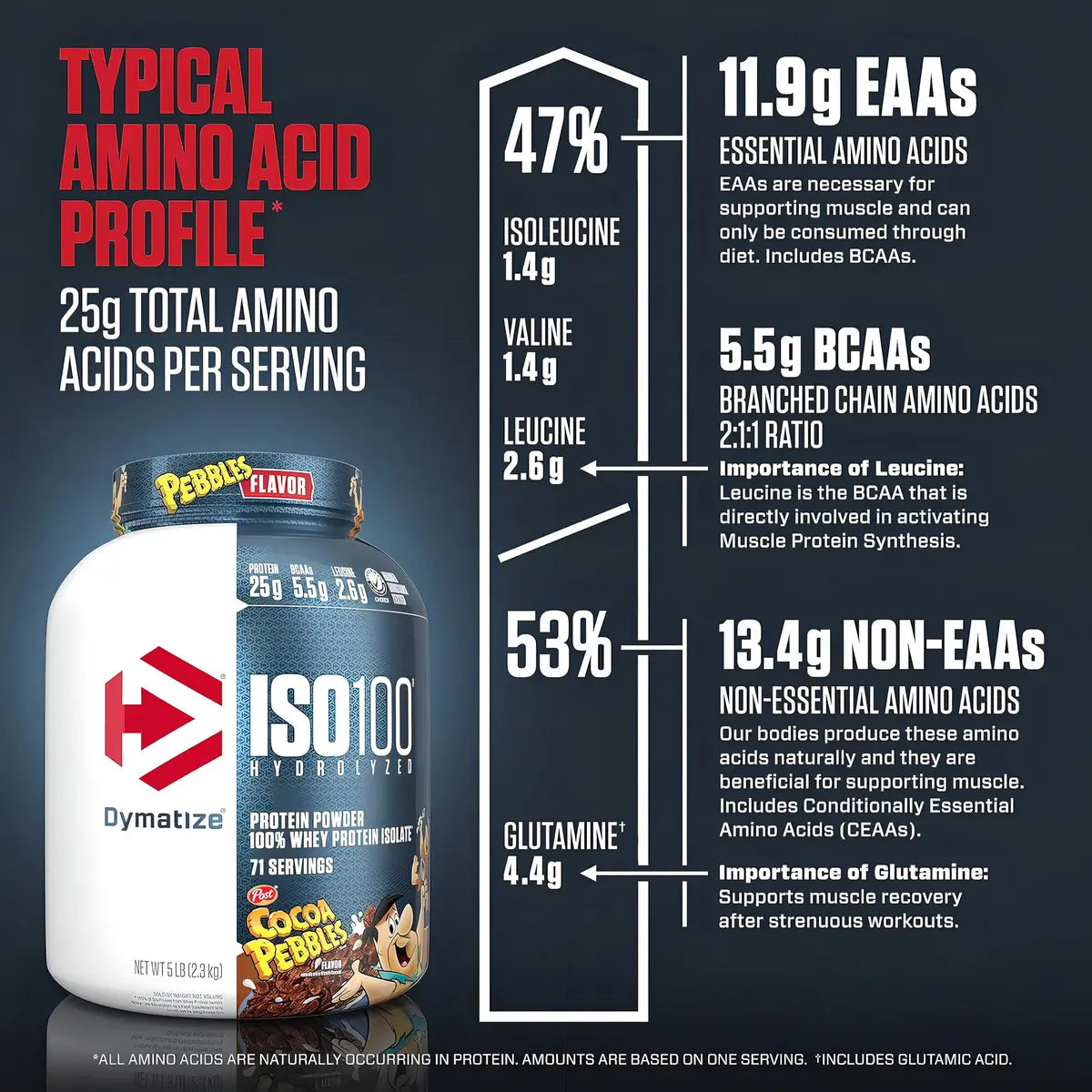 Dymatize ISO100 5 lb | Proteína Hidrolizada y Aislada