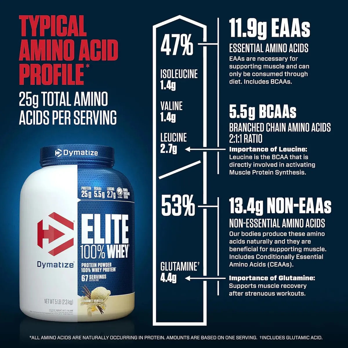 Dymatize ISO100 5 lb | Proteína Hidrolizada y Aislada
