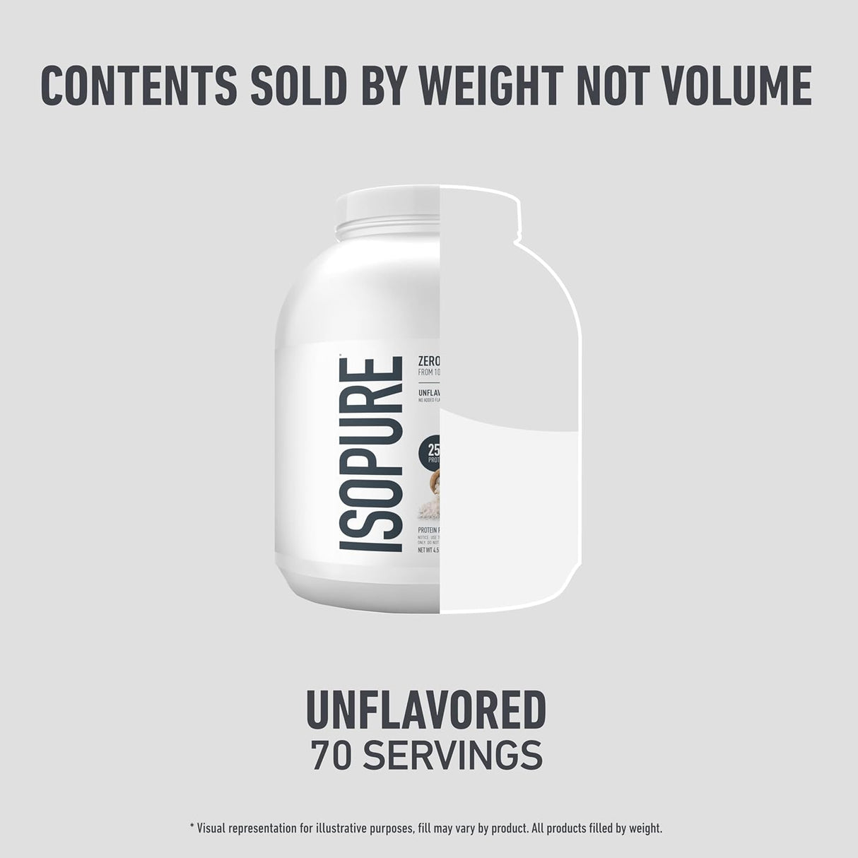 Isopure Zero Carb – Proteína Aislada Sin Sabor (4.5 lbs) 70 Servicios