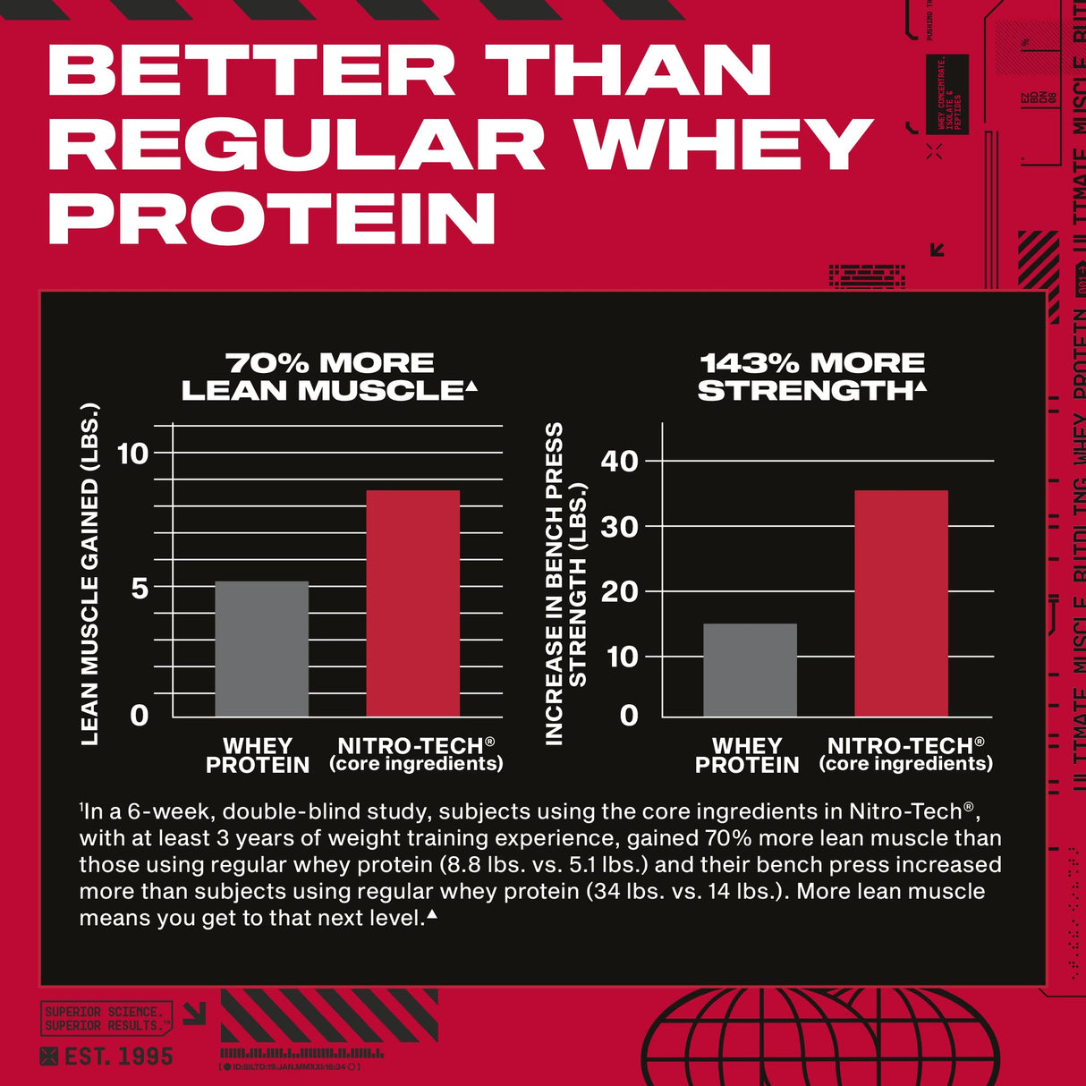 MuscleTech Whey Gold - 5LB