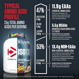 Dymatize ISO100 5 lb | Proteína Hidrolizada y Aislada